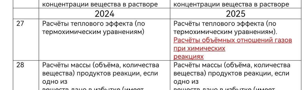 Когда егэ по химии 2025. Когда егэ по химии 2025