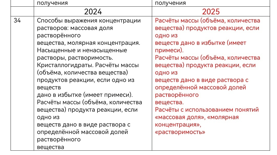 Когда егэ по химии 2025. Когда егэ по химии 2025