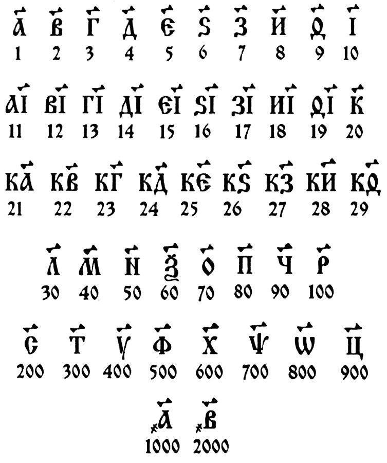 Теория: Наш мир возник только в 1492 году. Вычисляем по русским монетам ...