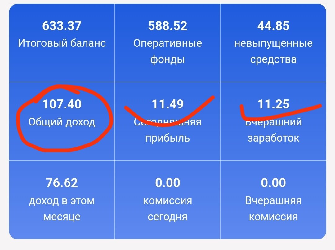 День 8. Просто моя жизнь. | Немного о такси, Инвестиции, DCPTG | Дзен