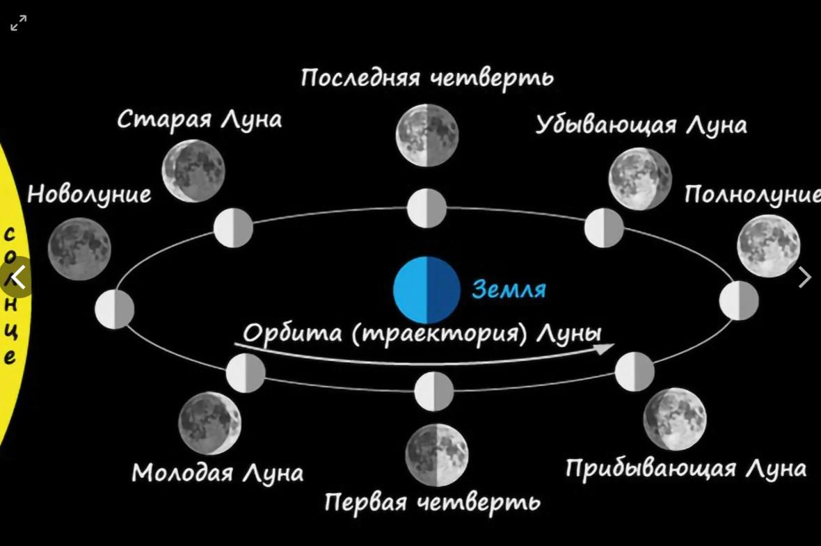  Движение луны и затмение - два из самых удивительных явлений, которые мы можем наблюдать на небосклоне.-2