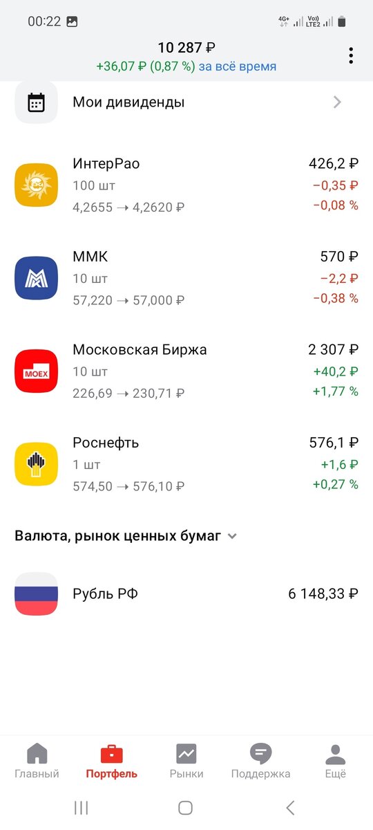 Акции, которые я купила и акциии, которые получила. А также изменение их стоимость. Пока в плюсе.