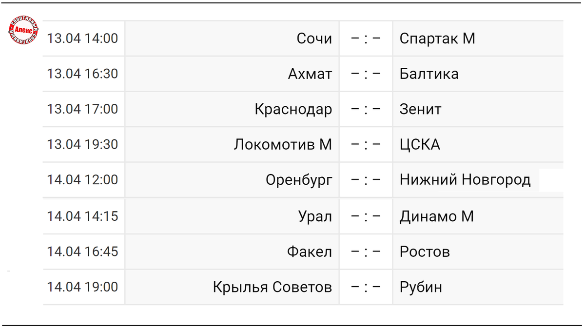 Футбол России. Результаты 2 - го тура РПЛ 20-*21 июля 2019 Футбол 24