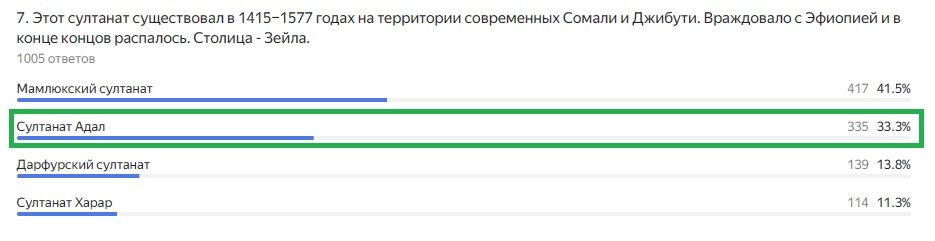 Правильный ответ: Султанат Адаль