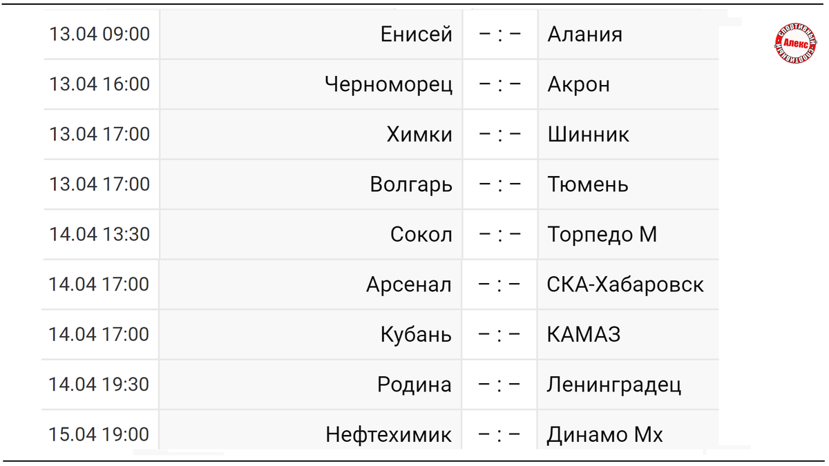 Лига фнл таблица и результаты