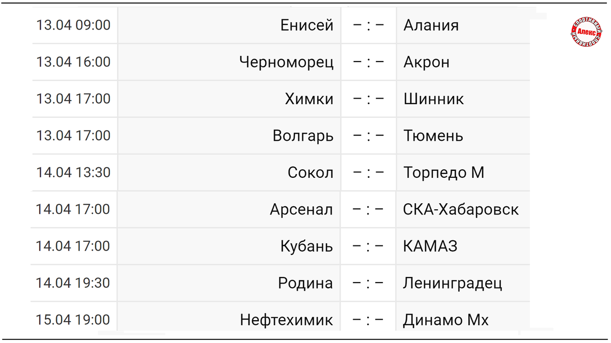 Футбол России. 26 тур ФНЛ. Результаты. Таблица. Расписание. | Алекс  Спортивный * Футбол | Дзен