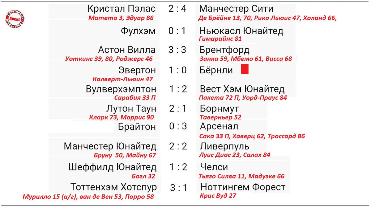 Чемпионат Англии (АПЛ) 32 тур. Результаты, расписание, таблица. | Алекс  Спортивный * Футбол | Дзен