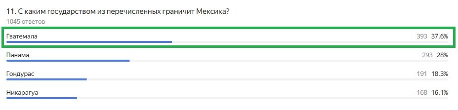 Правильный ответ: Гватемала