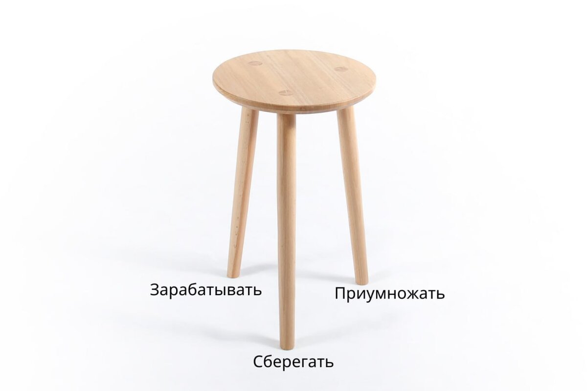 Навыки управления деньгами