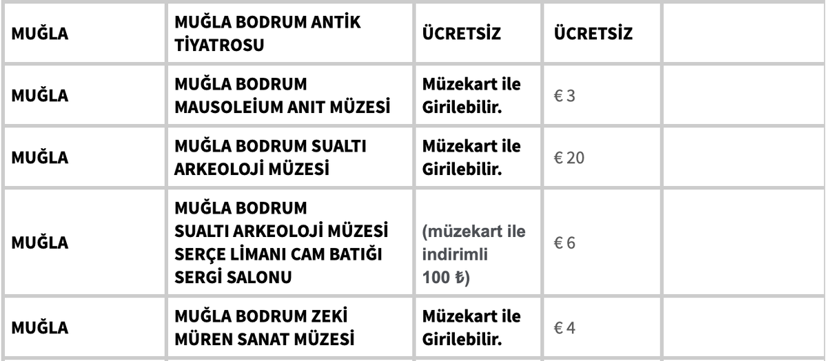 Скрин страницы с ценами на билеты в музеи Бодрума на сайте T.C. Kültür ve Turizm Bakanlığı