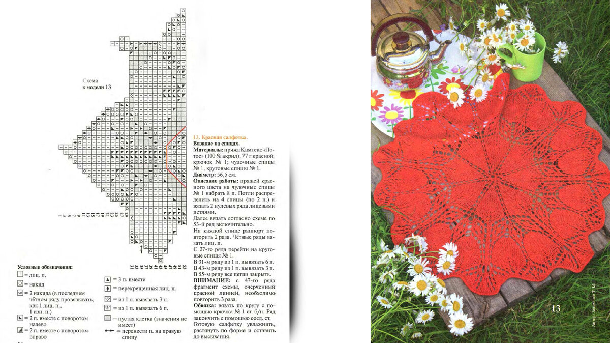 Салфетки крючком - Итальянская пряжа на бобинах купить в Москве с доставкой по России - лучшая цена