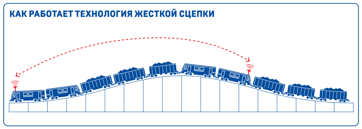 Источник: Вектор ТМХ