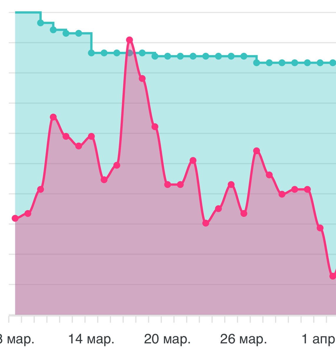 *реклама была 17 марта 
