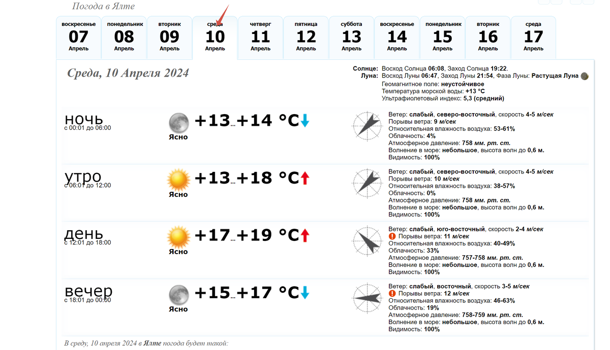 Погода на 13 14 15 апреля