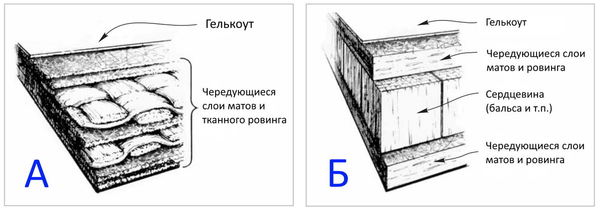 Как самостоятельно починить катер из стеклопластика