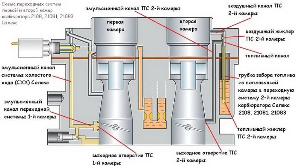 Сборка карбюратора солекс 21083