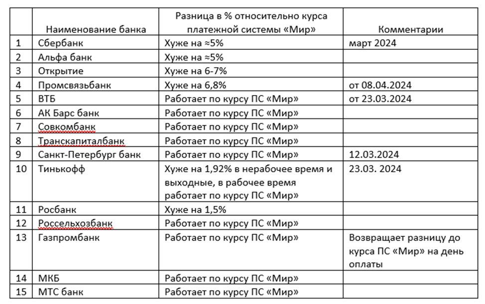 В этом варианте стала помечать последнюю дату подтверждения информации
