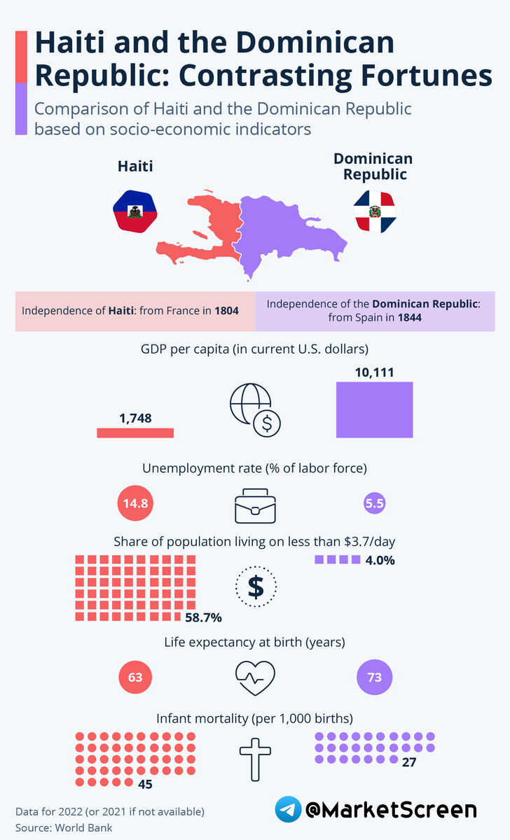 Сегодня в выпуске:  — Гаити и Доминикана — Недвижка в Милане за миллиард $ — Экспорт из Турции в РФ — Средние часовые зарплаты в Европе Доброе утро, всем привет!Начинаем новые трудовыебудни.-3