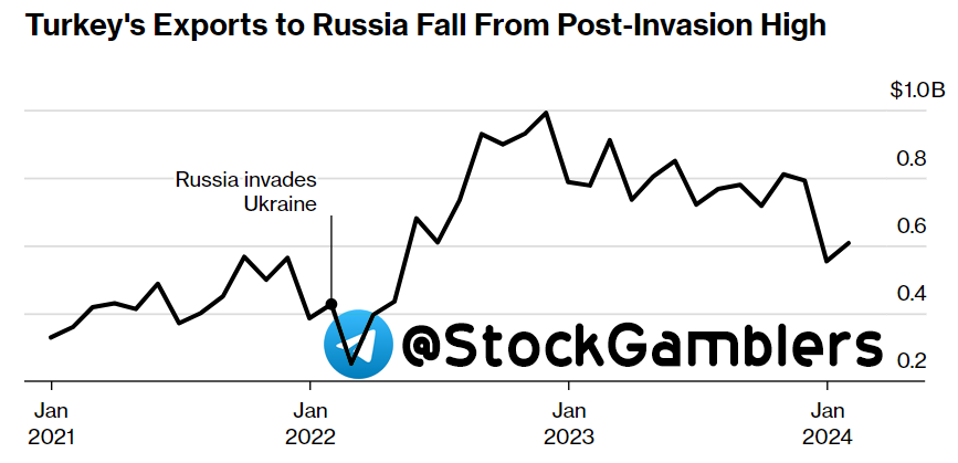 Сегодня в выпуске:  — Гаити и Доминикана — Недвижка в Милане за миллиард $ — Экспорт из Турции в РФ — Средние часовые зарплаты в Европе Доброе утро, всем привет!Начинаем новые трудовыебудни.-6