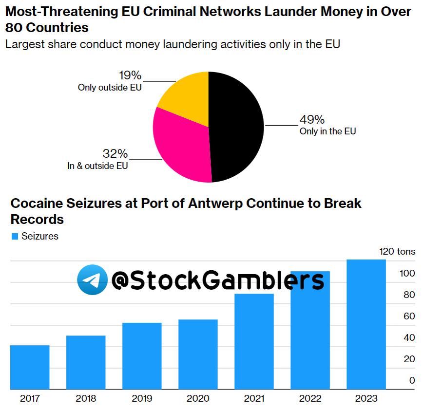 Сегодня в выпуске:  — Гаити и Доминикана — Недвижка в Милане за миллиард $ — Экспорт из Турции в РФ — Средние часовые зарплаты в Европе Доброе утро, всем привет!Начинаем новые трудовыебудни.-7