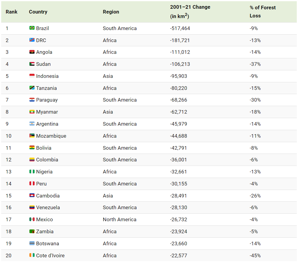 Сегодня в выпуске:  — Гаити и Доминикана — Недвижка в Милане за миллиард $ — Экспорт из Турции в РФ — Средние часовые зарплаты в Европе Доброе утро, всем привет!Начинаем новые трудовыебудни.-15