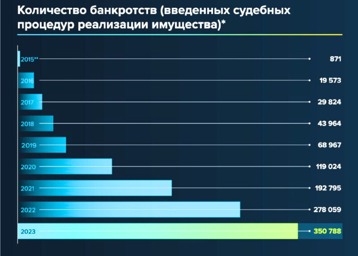 * Данные взяты с Федресурса.
** Данные за октябрь-декабрь 2015 года.