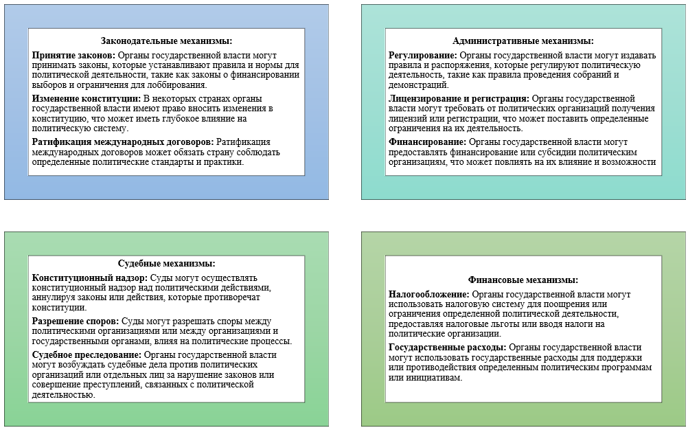 Политическая власть