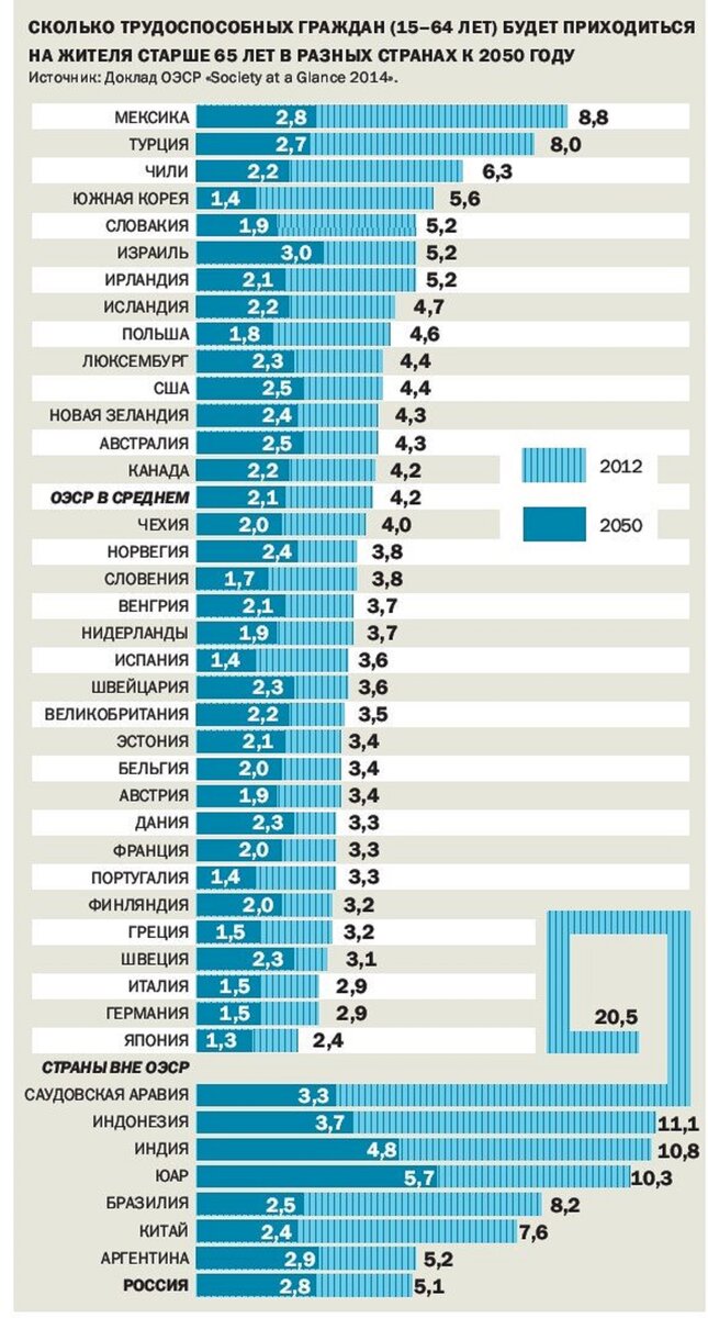Картинка от Владимира.
