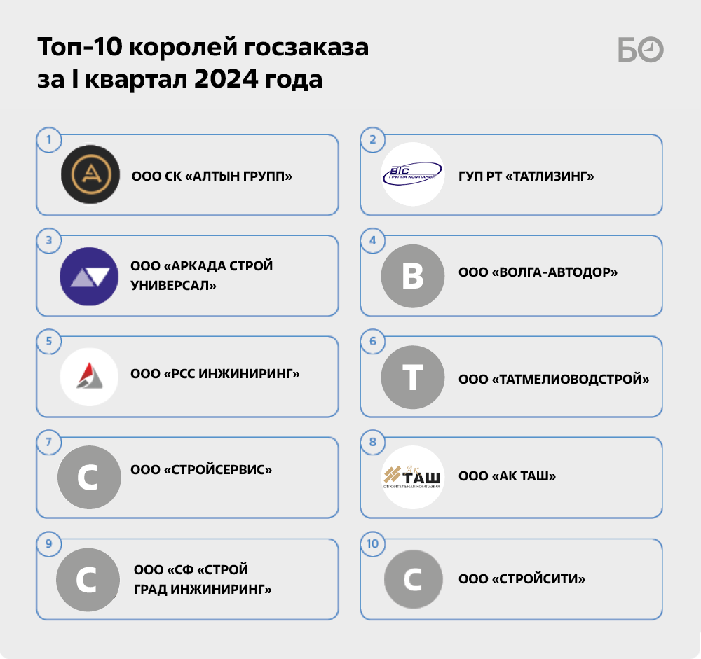 Инфографика: «БИЗНЕС Online»