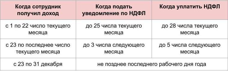 Выплата заработной платы