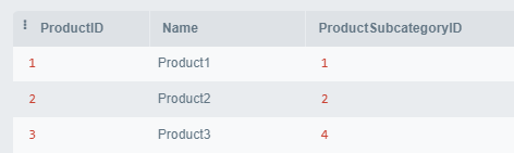 Содержимое таблицы Product