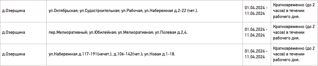 -2