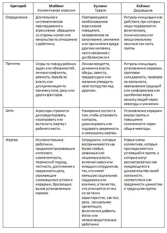 различия терминов по критериям