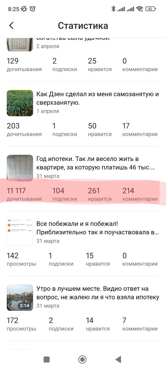 Как видите, количество дочитывание слегка больше, чем у других материалов😂 совсем чуть-чуть 