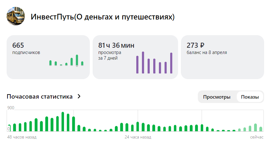 статистика канала