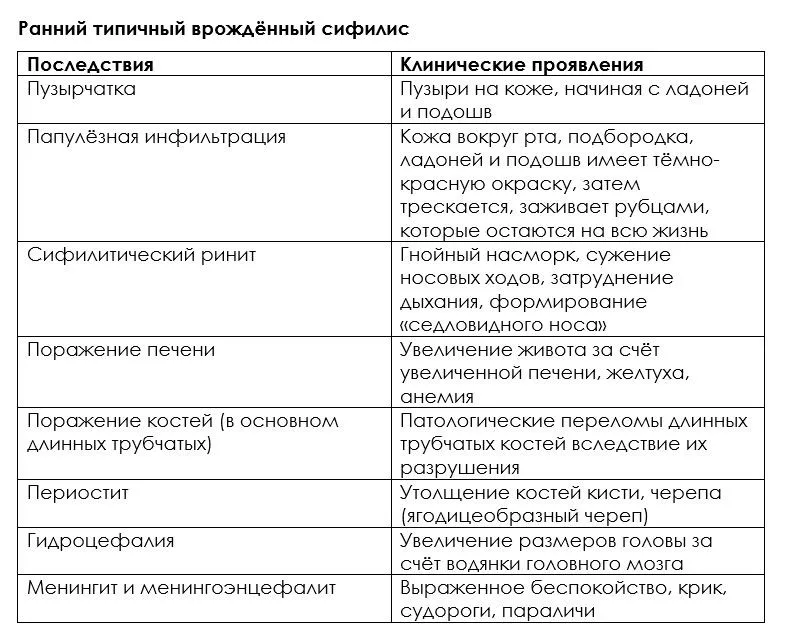 Голень саблевидная - Доказательная медицина для всех