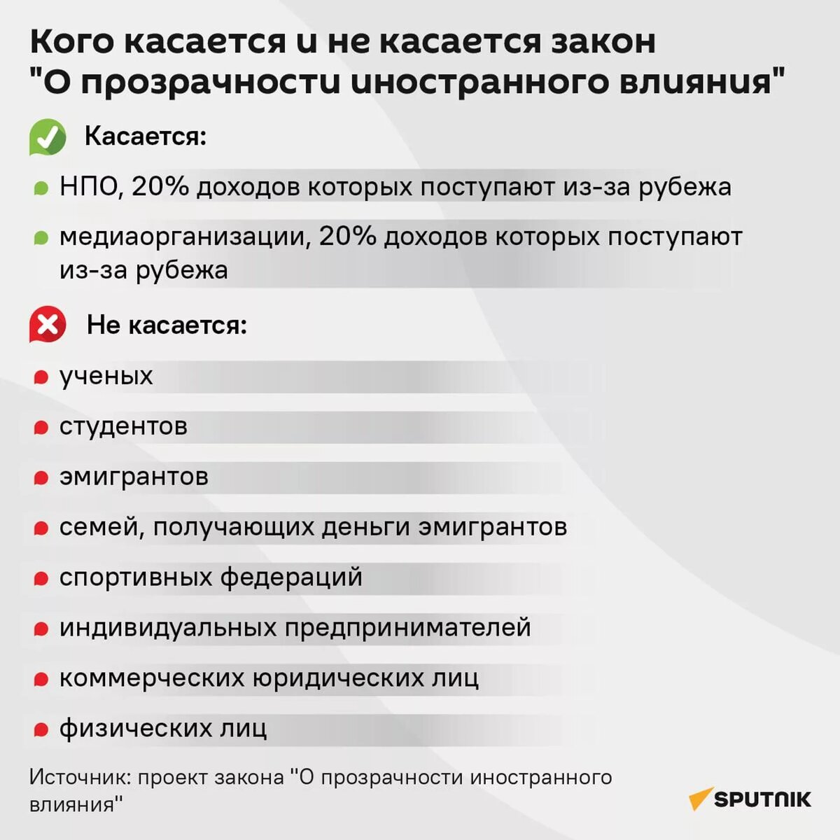 Кого касается и не касается закон "О прозрачности иностранного влияния" © Sputnik