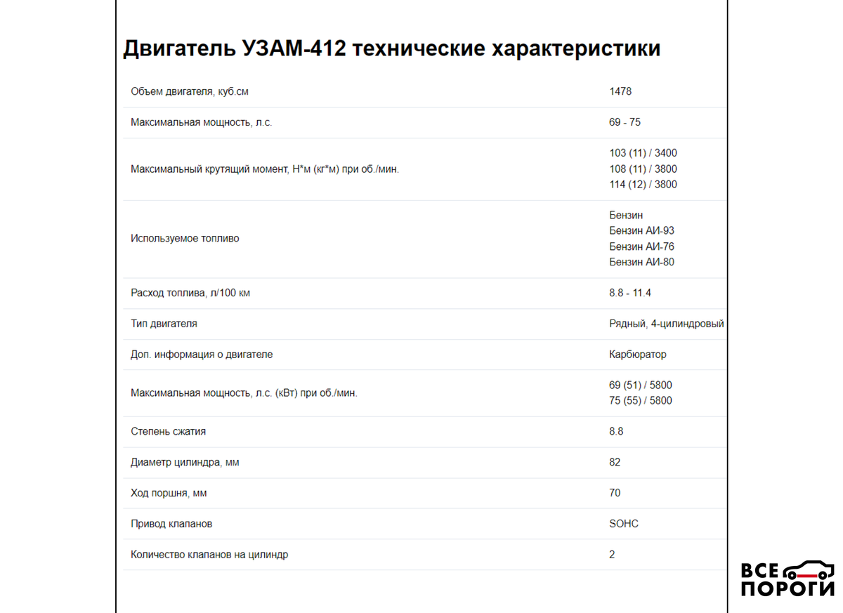 Характеристики УЗАМ-412