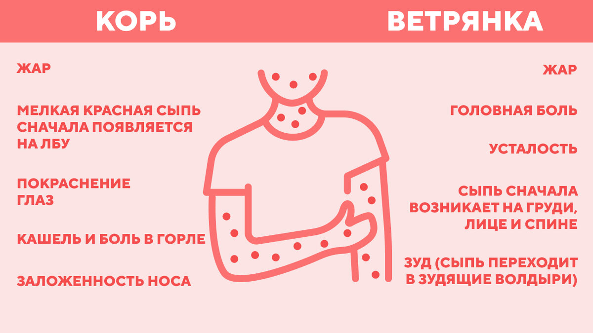 Корь и ветрянка: что важно знать | ТЕЛЕКАНАЛ ДОКТОР | Дзен