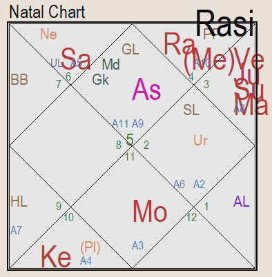 Рис.  1 Гороскоп США 04.07.1776 10:20 (минус 5 GMT) г. Филадельфия, штат Пенсильвания