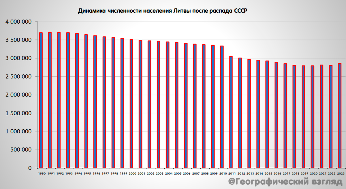 Авторская диаграмма