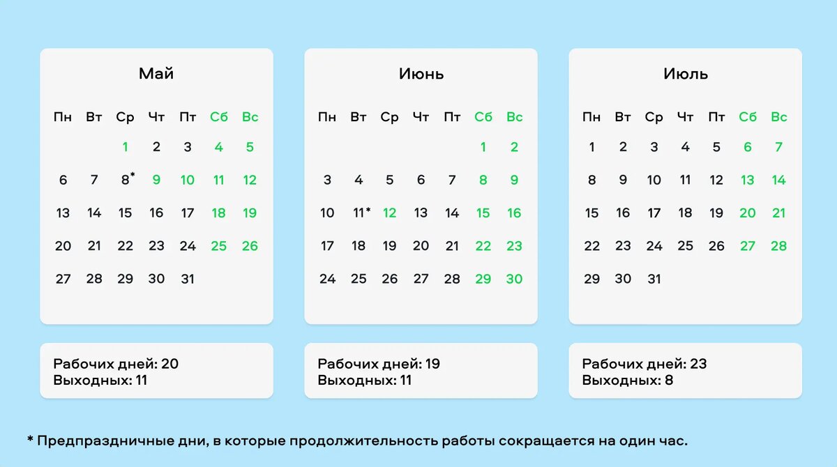 Как отдыхаем на День России в 2024 году | Сравни | Дзен