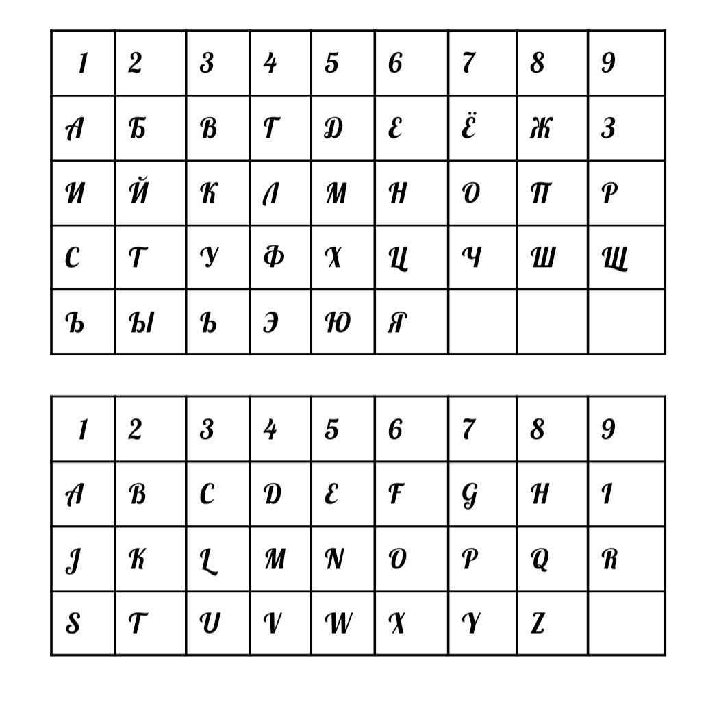 Таблица перевода букв в цифры.