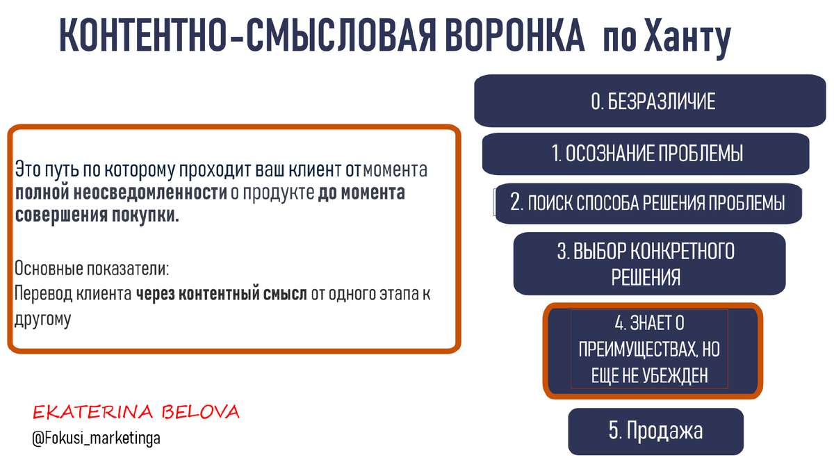 Фокусы маркетинга. Контентная воронка по Ханту. 4-я ступень