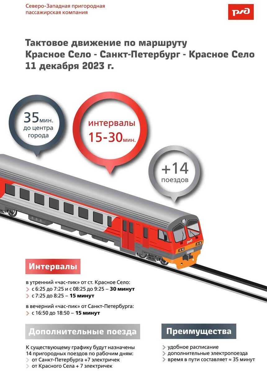 Тактовые электрички что это. Электричка спб павловск. Схема электричек с балтийского вокзала. Тактовые электрички что это. Тактовое движение электричек павловск.
