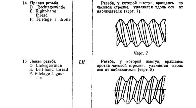 Определение правой и левой резьбы из ГОСТ 11708-82