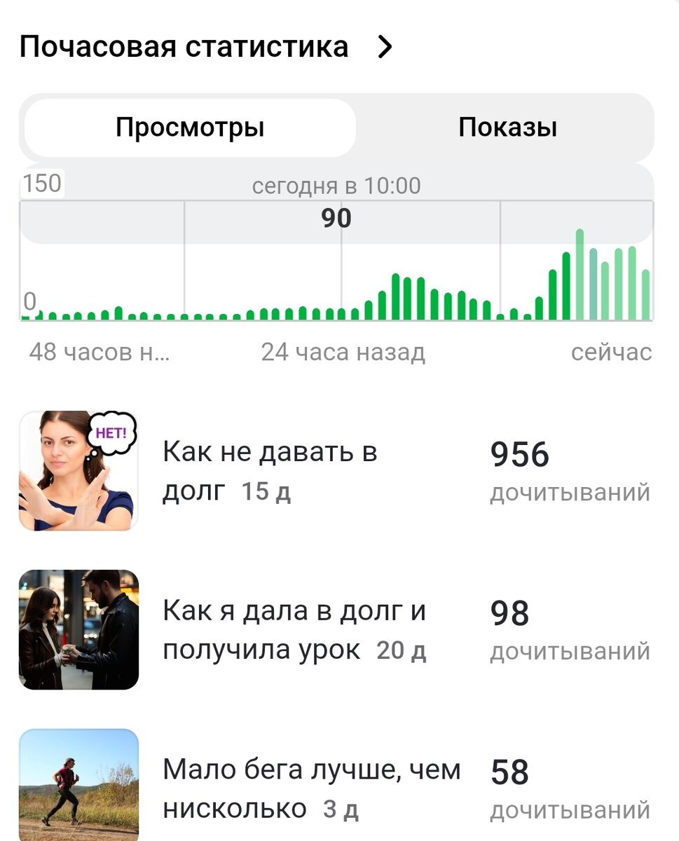 Как видно, в лидеры по дочитываниям за текущие сутки вышла статья, опубликованная 15 дней назад. То есть более двух недель прошло, а её начали активно и вовлечённо читать.