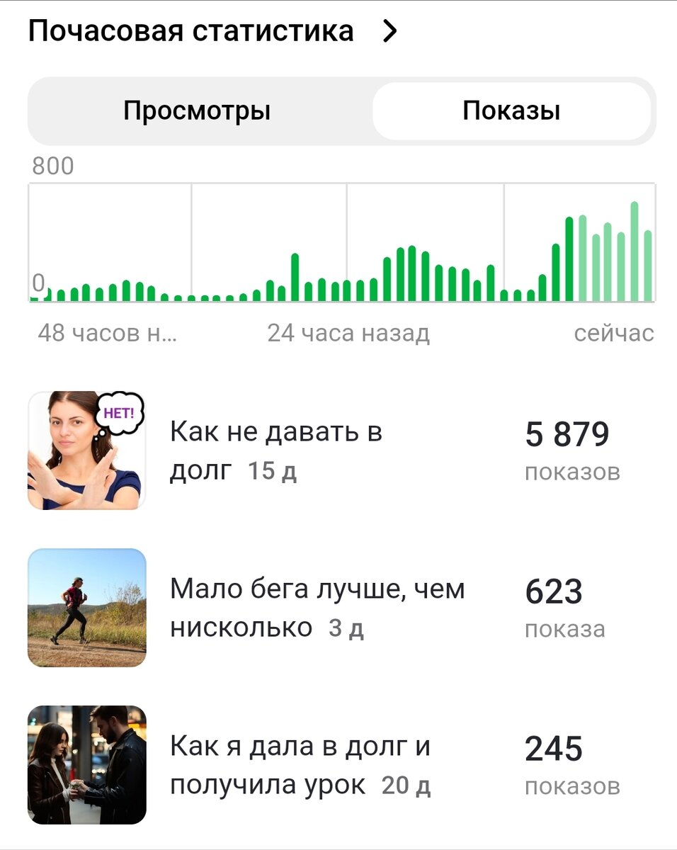 Статье даются показы. В среднем, шкала показов выросла до значения 800. Такого давно не было. 