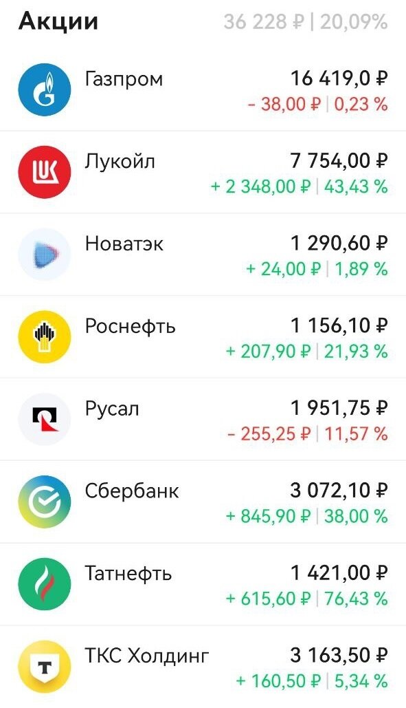 акции в портфеле