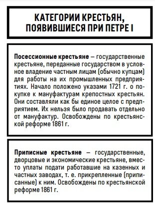 категории крестьян, появившиеся при Петре Первом